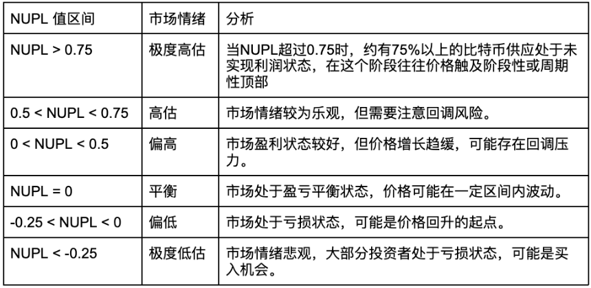 主流 BTC 链上指标盘点
