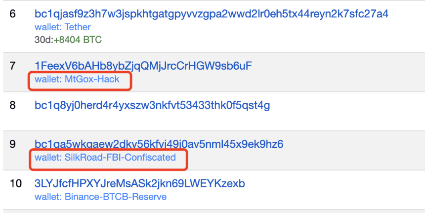 BTC 持有者的分布