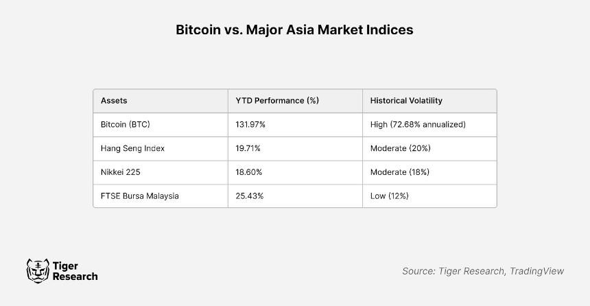 香港 ZA 银行的加密进化 