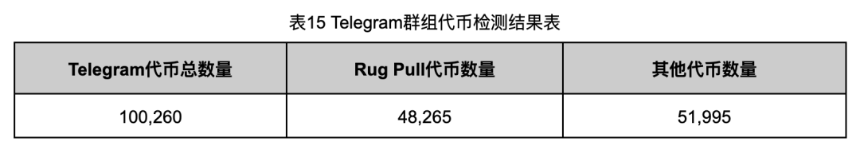 深入调查 Rug Pull 案例，揭秘以太坊代币生态乱象