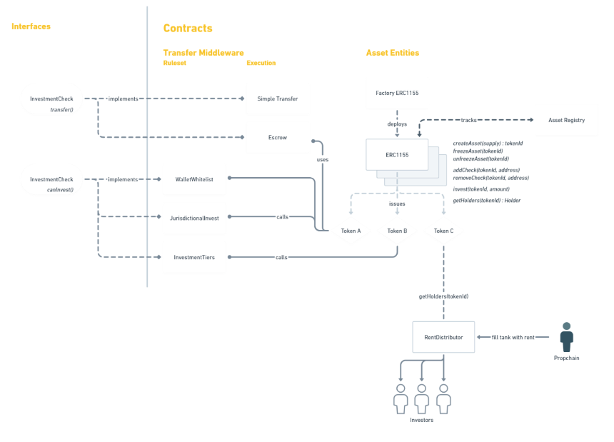 什么是 Propchain？一文读懂 PROPC 币