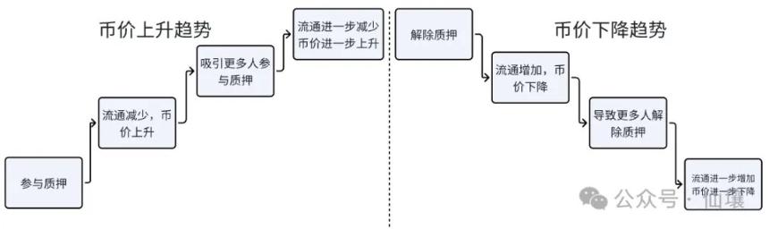 深度解析 Usual:USD0++ 脱锚与循环贷爆仓背后的“猫腻”
