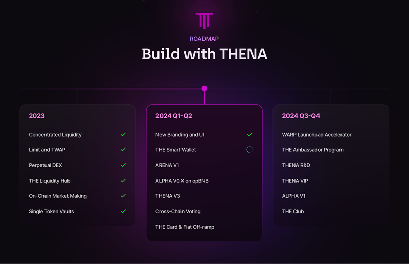 探讨 DeFi 协议 THENA(THE)