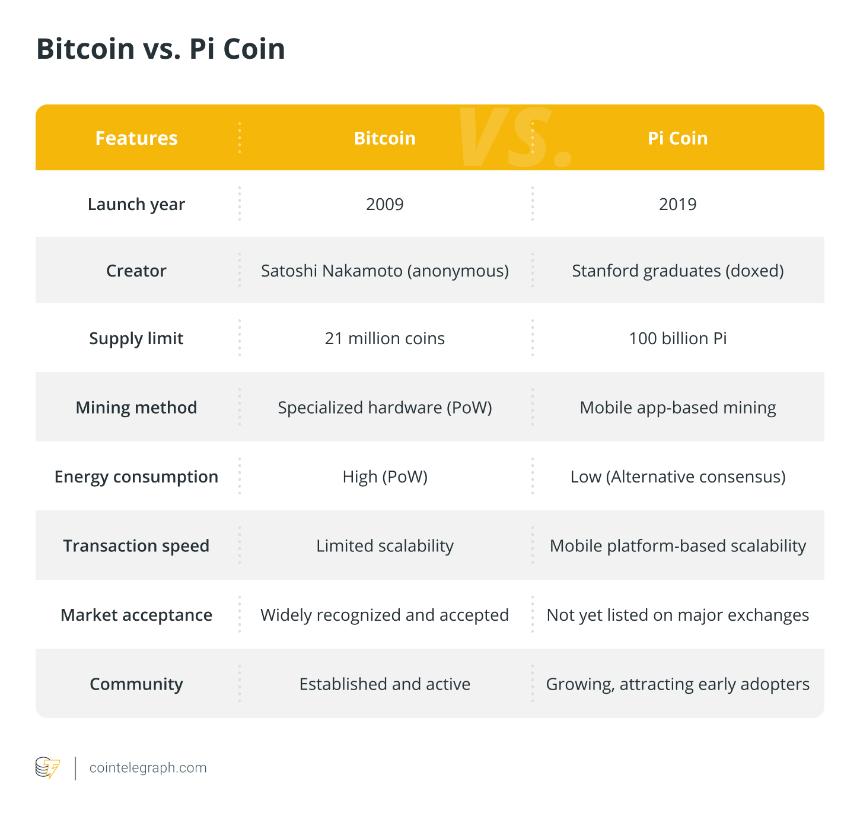 Pi 币的真相：它会是下一个比特币吗？