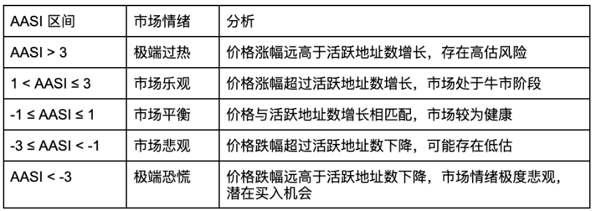 主流 BTC 链上指标盘点
