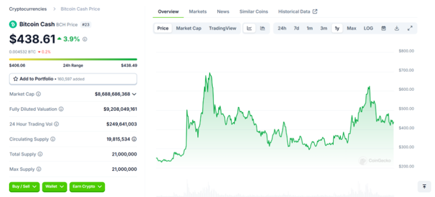 从比特币大涨，看 BCH，Fractal Bitcoin 等生态的变化