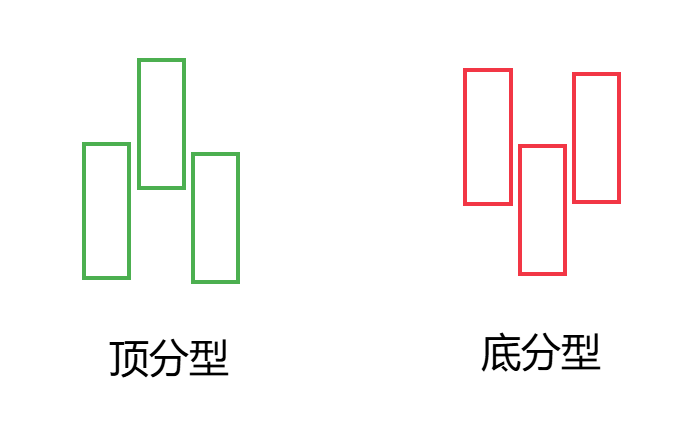比特币缠论技术分析