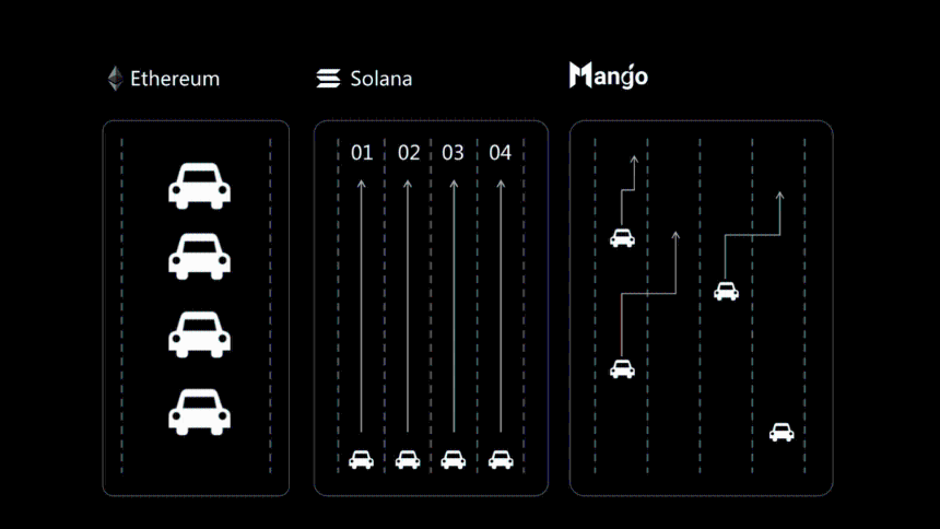Move 系新项目 Mango 零撸空投教程