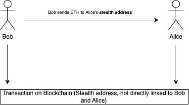 探讨 AI 智能合约审计平台 0x0 