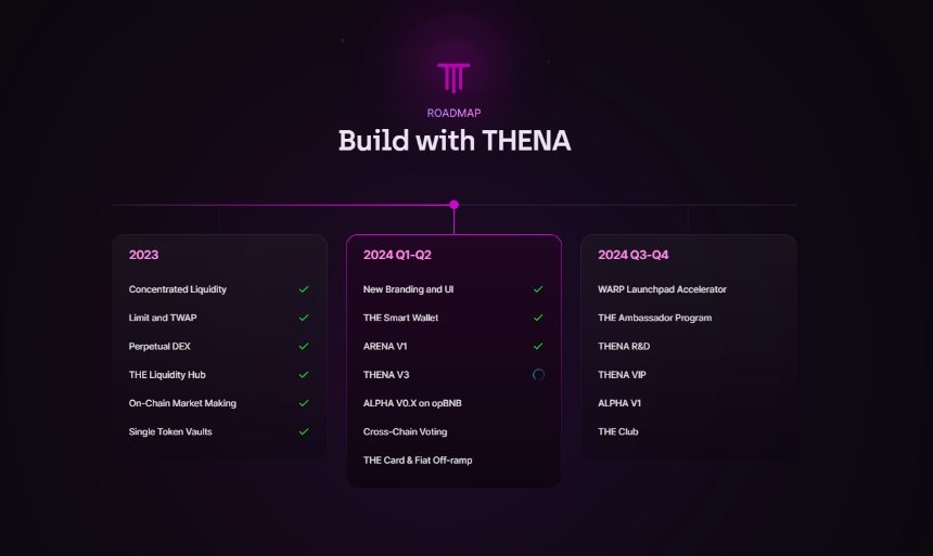 什么是 Thena(THE)?