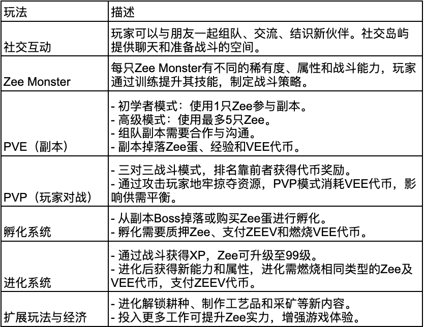 Zeeverse 是什么?