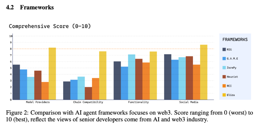 解读 Eliza 技术白皮书:一个 Web3 友好的 AI 代理操作系统