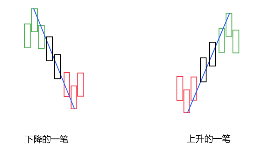 比特币缠论技术分析