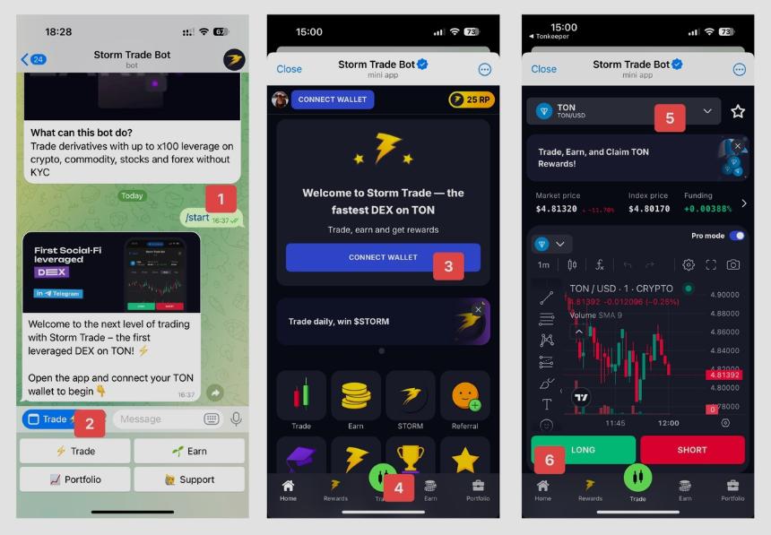 Storm Trade:首个基于 TON 区块链的 SocialFi 杠杆化 DEX