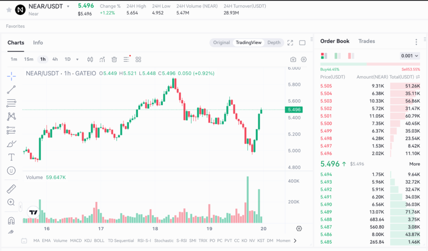 Celestia与Near比较研究