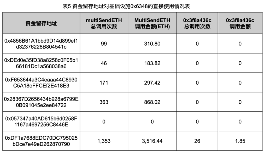深入调查 Rug Pull 案例，揭秘以太坊代币生态乱象