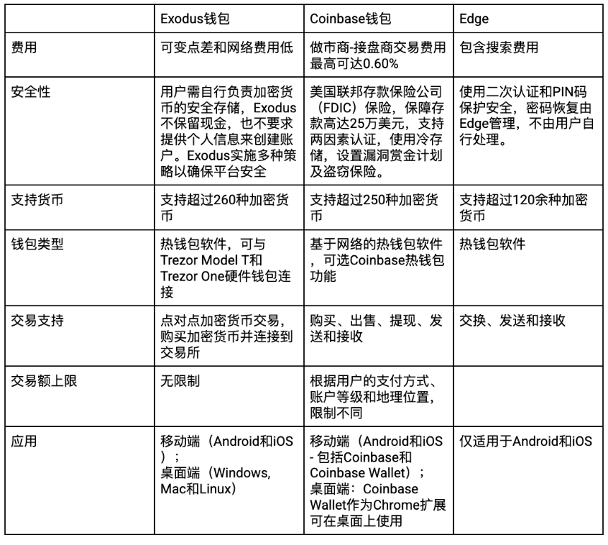 Exodus 钱包是什么?