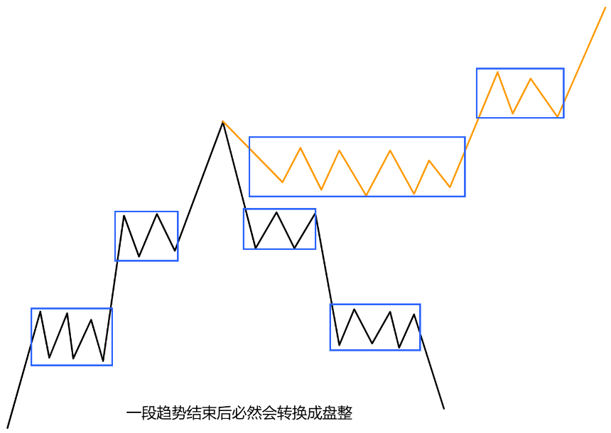 比特币缠论技术分析