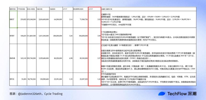如何用 NAV 评估你的加密股票值多少钱？