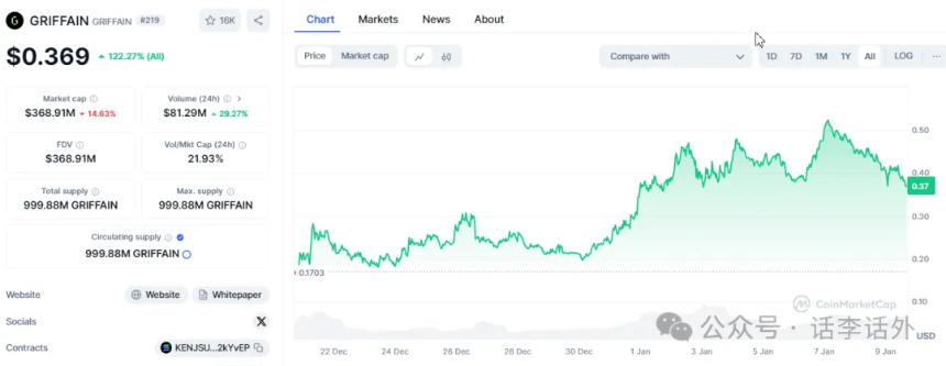 DeFi+AI的结合会碰撞出什么火花？10个近期比较热门的DeFAI项目