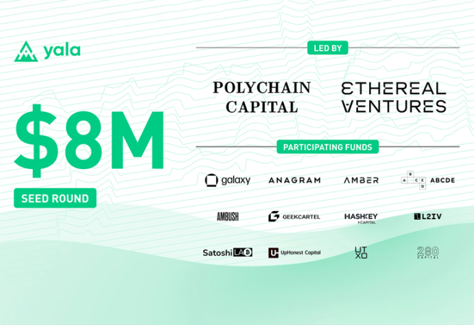 速览 Yala,即将 TGE,Solana 上 BTCFi 领跑者?
