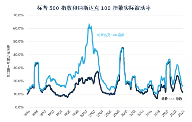 美股四大指数解析：构成及差异