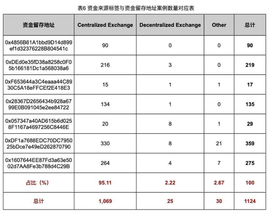 深入调查 Rug Pull 案例，揭秘以太坊代币生态乱象