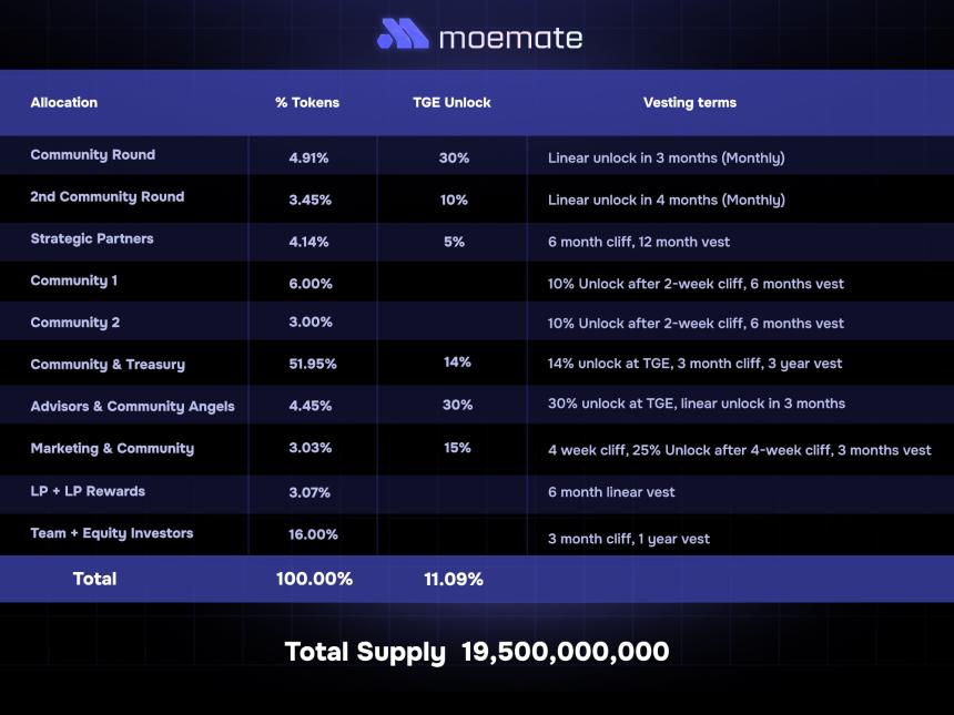 理解 Moemate:一个去中心化的人工智能生态系统