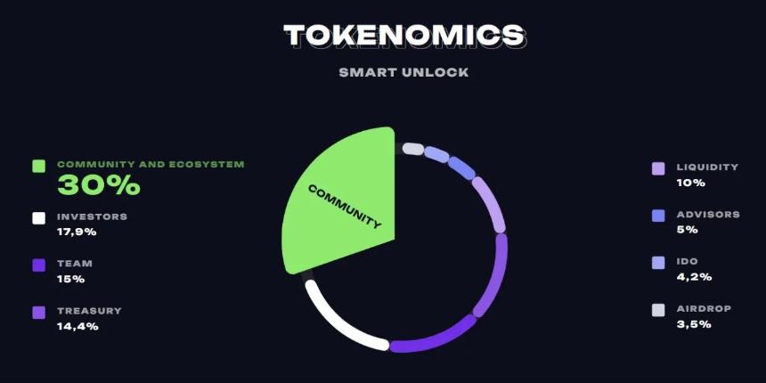 Storm Trade:首个基于 TON 区块链的 SocialFi 杠杆化 DEX