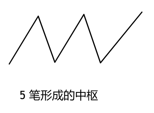 比特币缠论技术分析