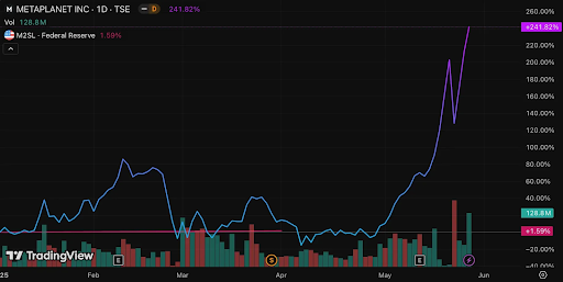 我们为什么投资 SBET：CeDeFi 融合新时代的起点