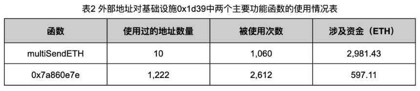 深入调查 Rug Pull 案例，揭秘以太坊代币生态乱象