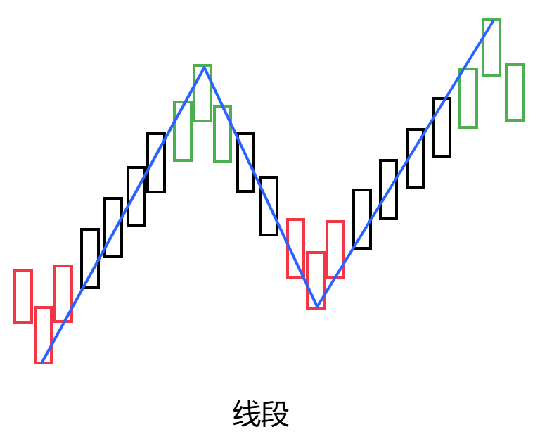 比特币缠论技术分析