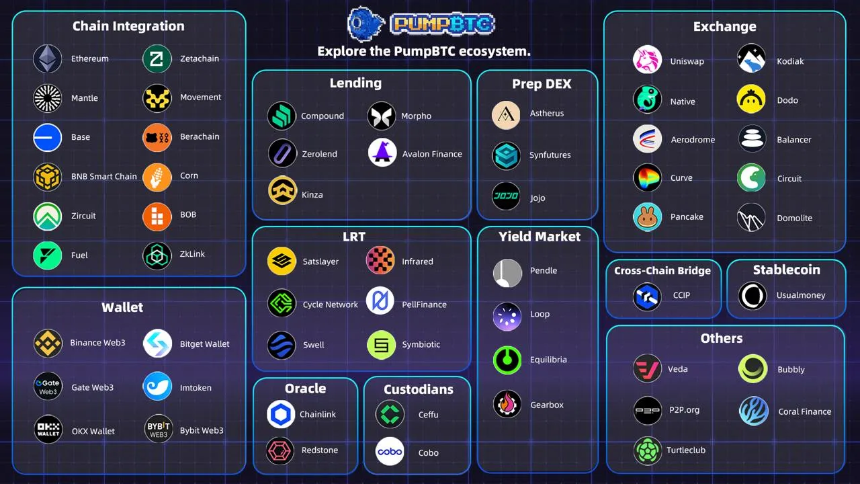 什么是 PumpBTC?