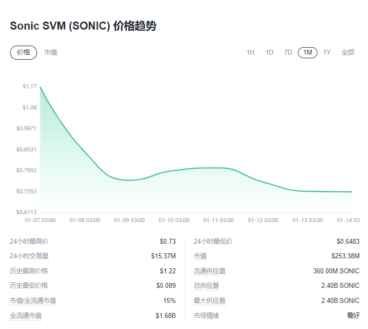 一文读懂 Sonic