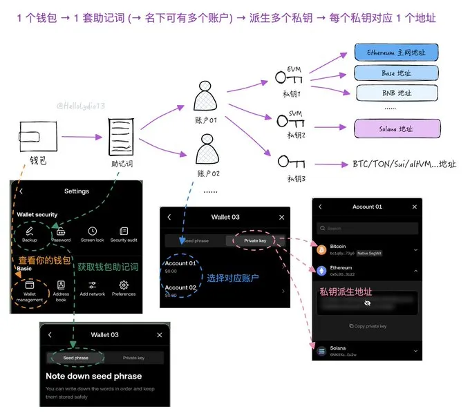 链抽象与交易范式变革分析