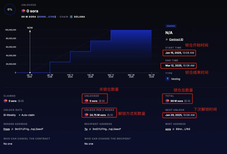 链上如何快速查询 dev 是否锁仓?