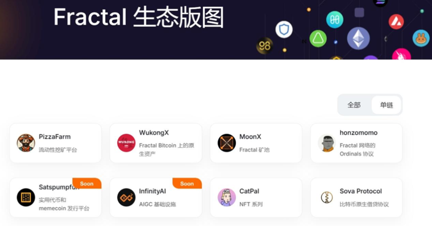 从比特币大涨，看 BCH，Fractal Bitcoin 等生态的变化