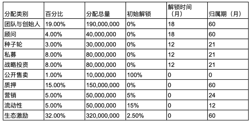Zeeverse 是什么?