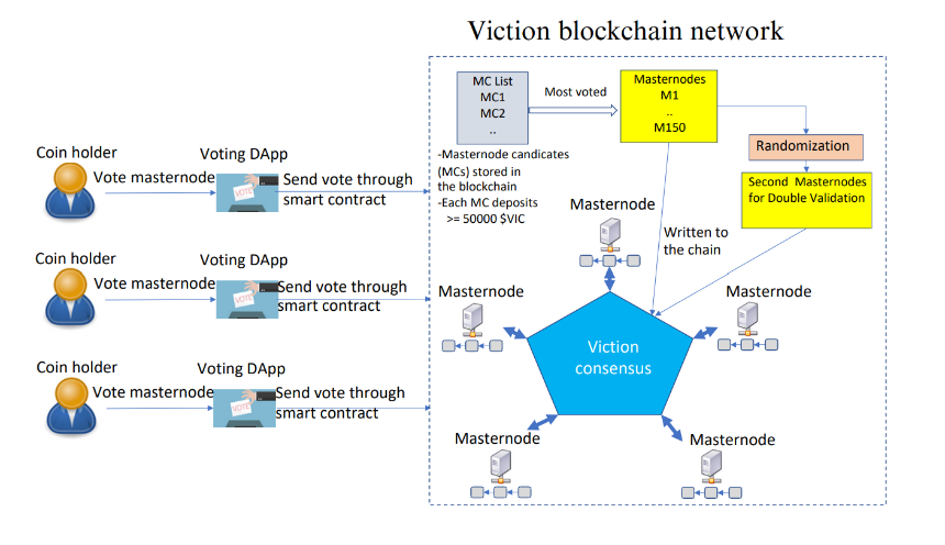 Viction 是什么?一文了解 VIC 代币