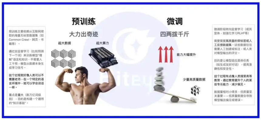 数据即资产:DataFi 正在开启新蓝海