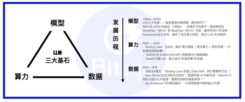 数据即资产:DataFi 正在开启新蓝海