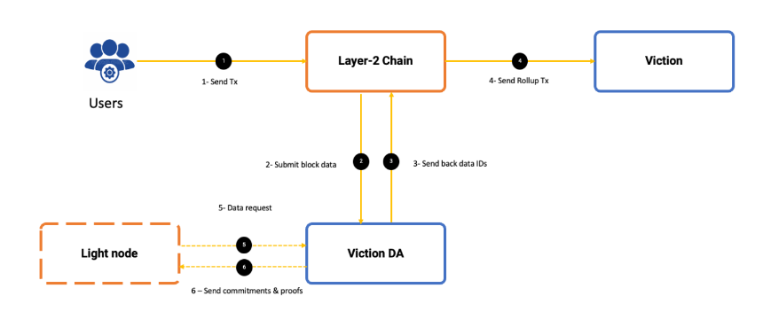 Viction 是什么?一文了解 VIC 代币