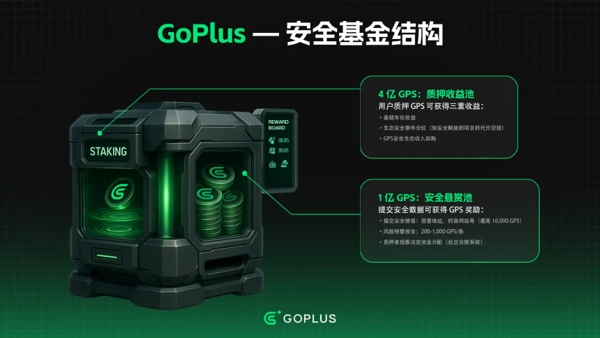 5 亿 GPS 安全基金:重构 Web3 安全生态的价值闭环