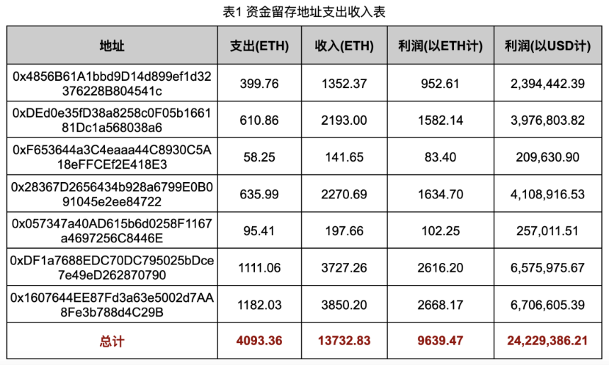 深入调查 Rug Pull 案例，揭秘以太坊代币生态乱象