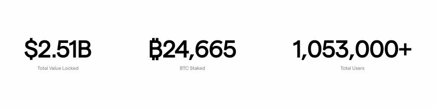 Solv protocol(SOLV)——领先的比特币质押协议