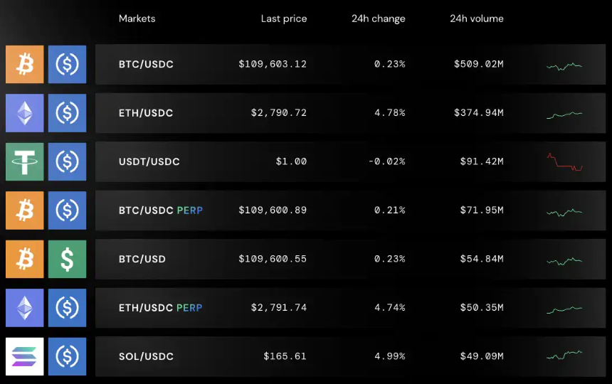 从 EOS 走出的 Bullish，正式冲刺纽交所