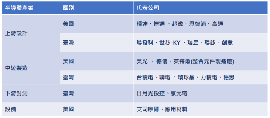 美股四大指数解析：构成及差异