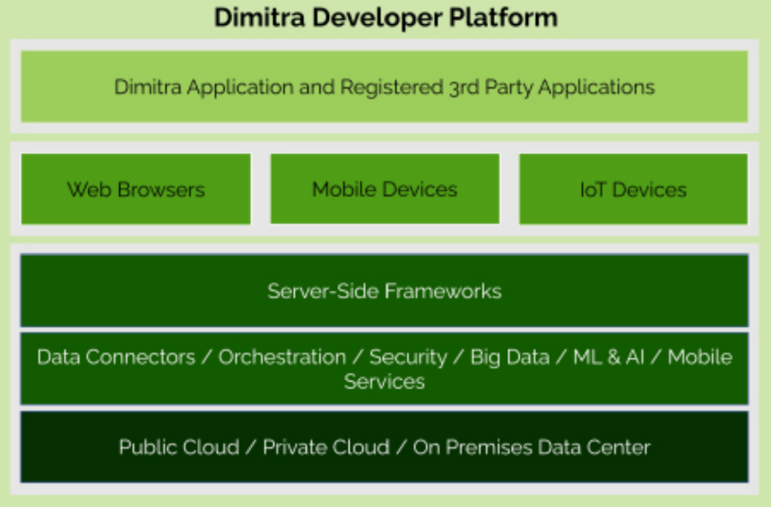 什么是 Dimitra”，“什么是 DMTR 币