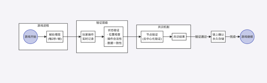 解读 Arena of Faith:代币通缩正当时,Web3 电竞新范式